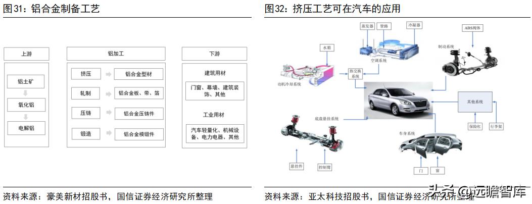 旭升集团的新能源,旭升扩大产能