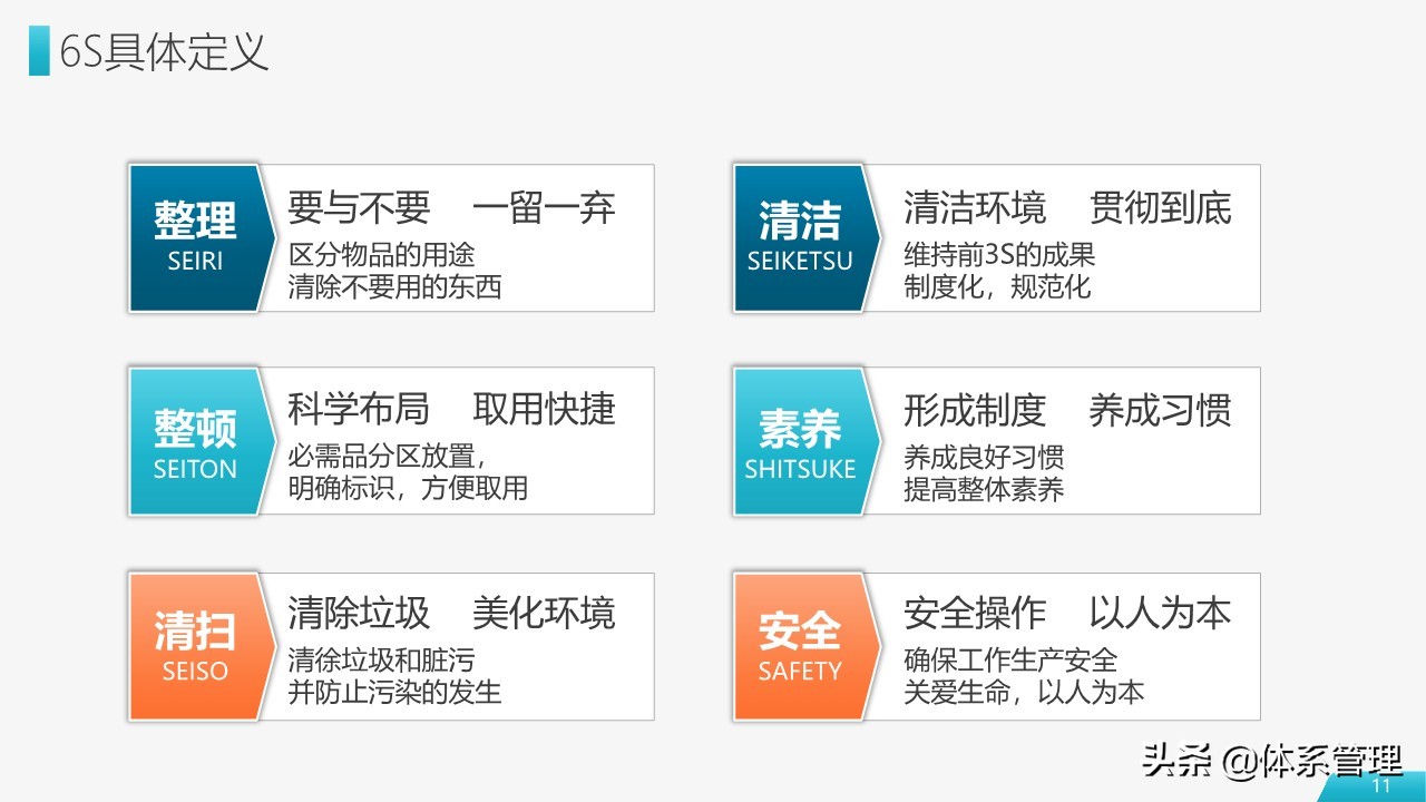 车间员工6s管理培训ppt模板,工厂6s管理培训ppt下载