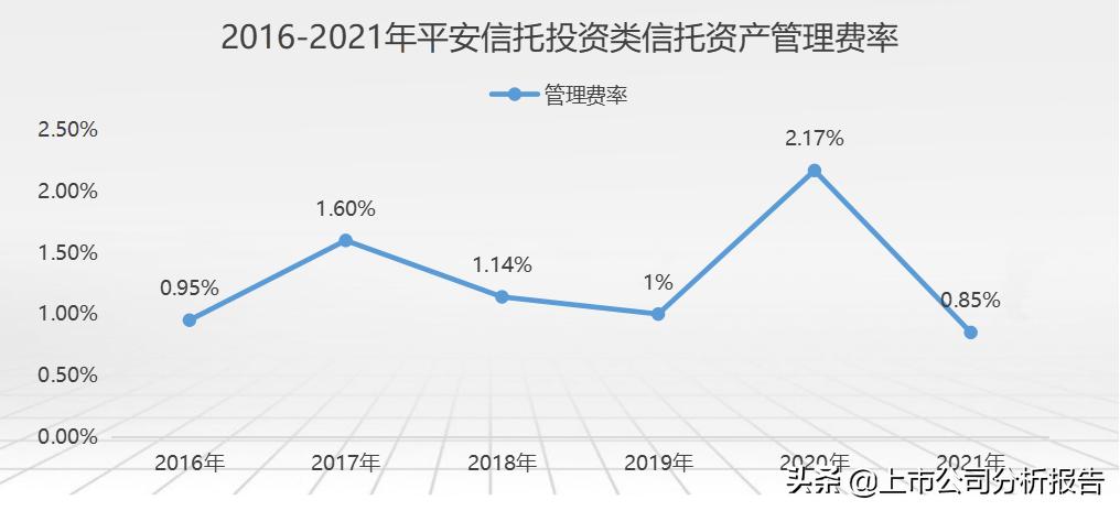 中国平安投资价值分析2021,中国平安投资价值研究