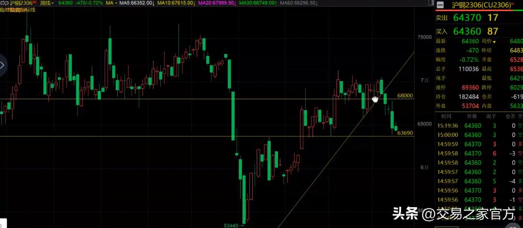期货市场近期走势分析及投资建议,期货高手教你分析最新交易量