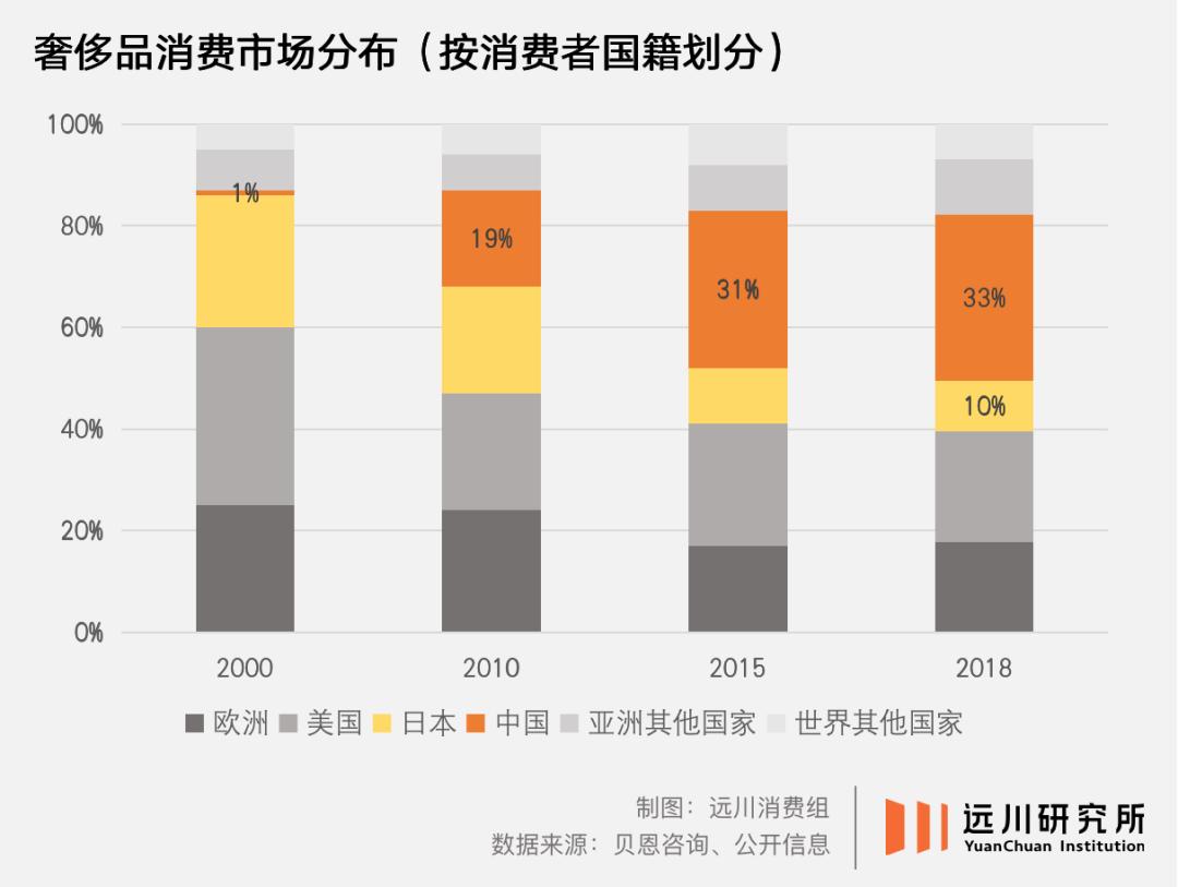 中产不买奢侈品的原因,中产没钱还买奢侈品