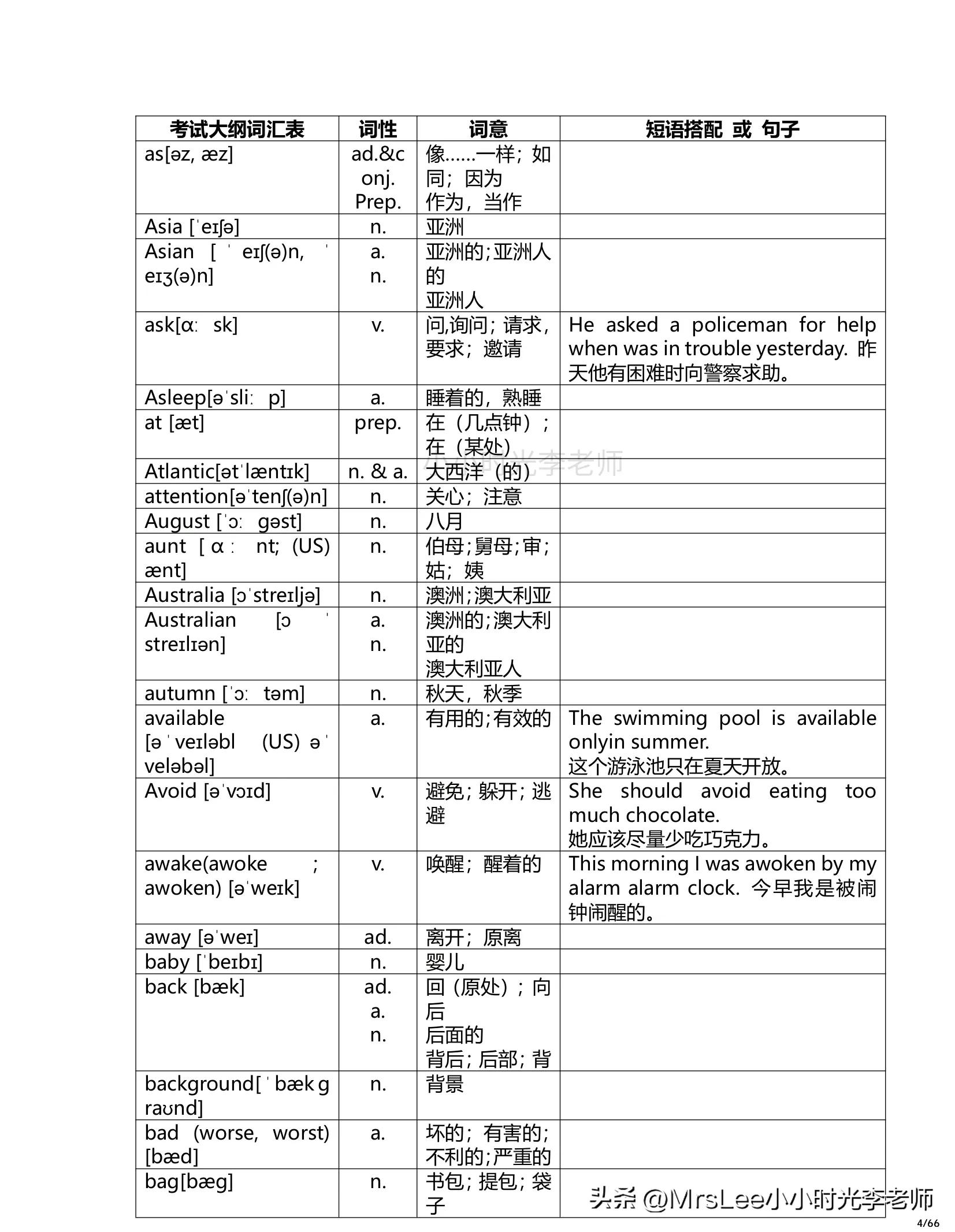 英语单词1600打印版含音标,初中英语1600个单词速记表附音标