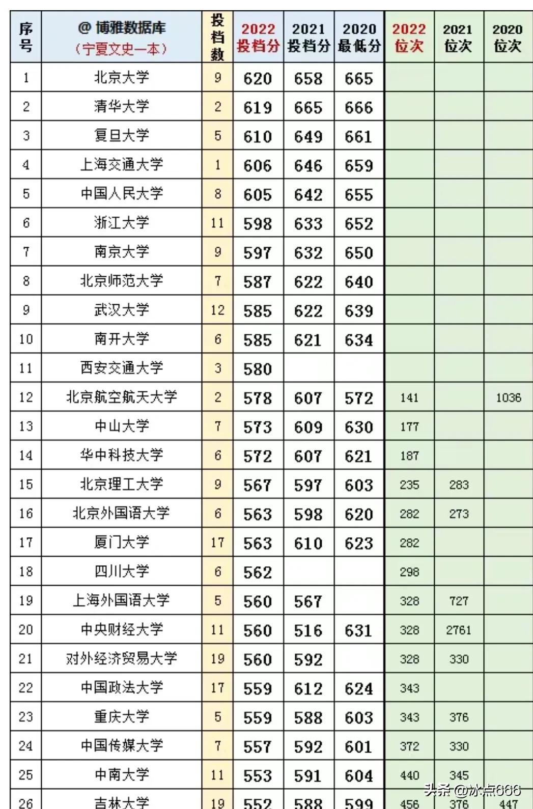宁夏师范学院是个好二本吗,宁夏师范学院是一本还是二本