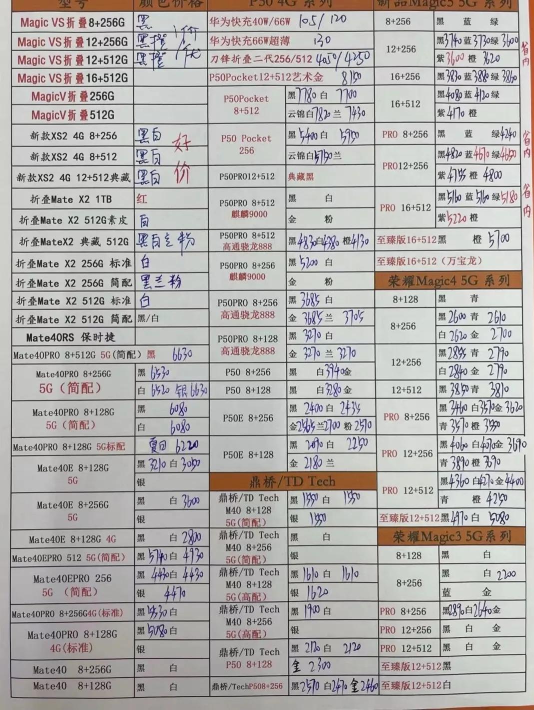 华强北7月二手手机报价单,华强北3月22日手机报价单