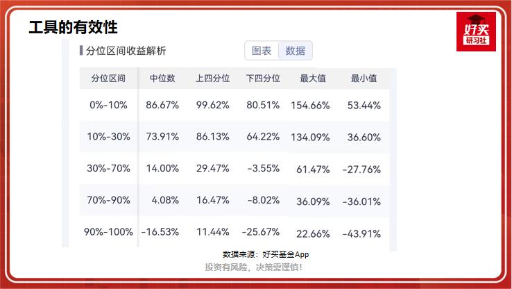 一个指标教你逃顶抄底股债利差,a股股债性价比指标