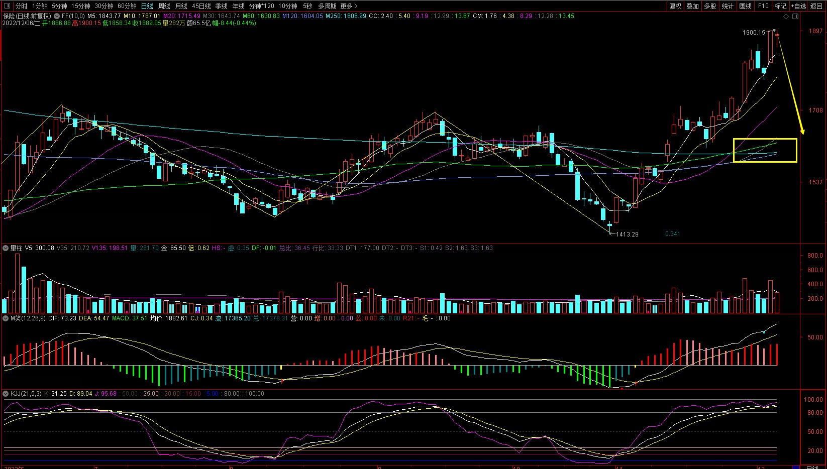 a股冲高回落白酒医药强势上涨,节后股市白酒行情分析