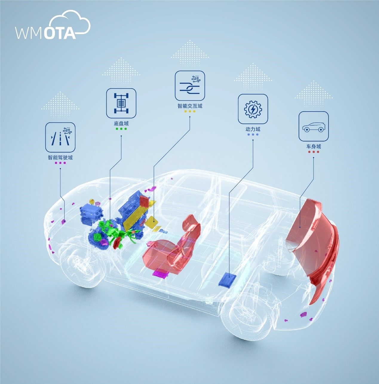 关于车联网的问题,一张图告诉你汽车各厂商的关系