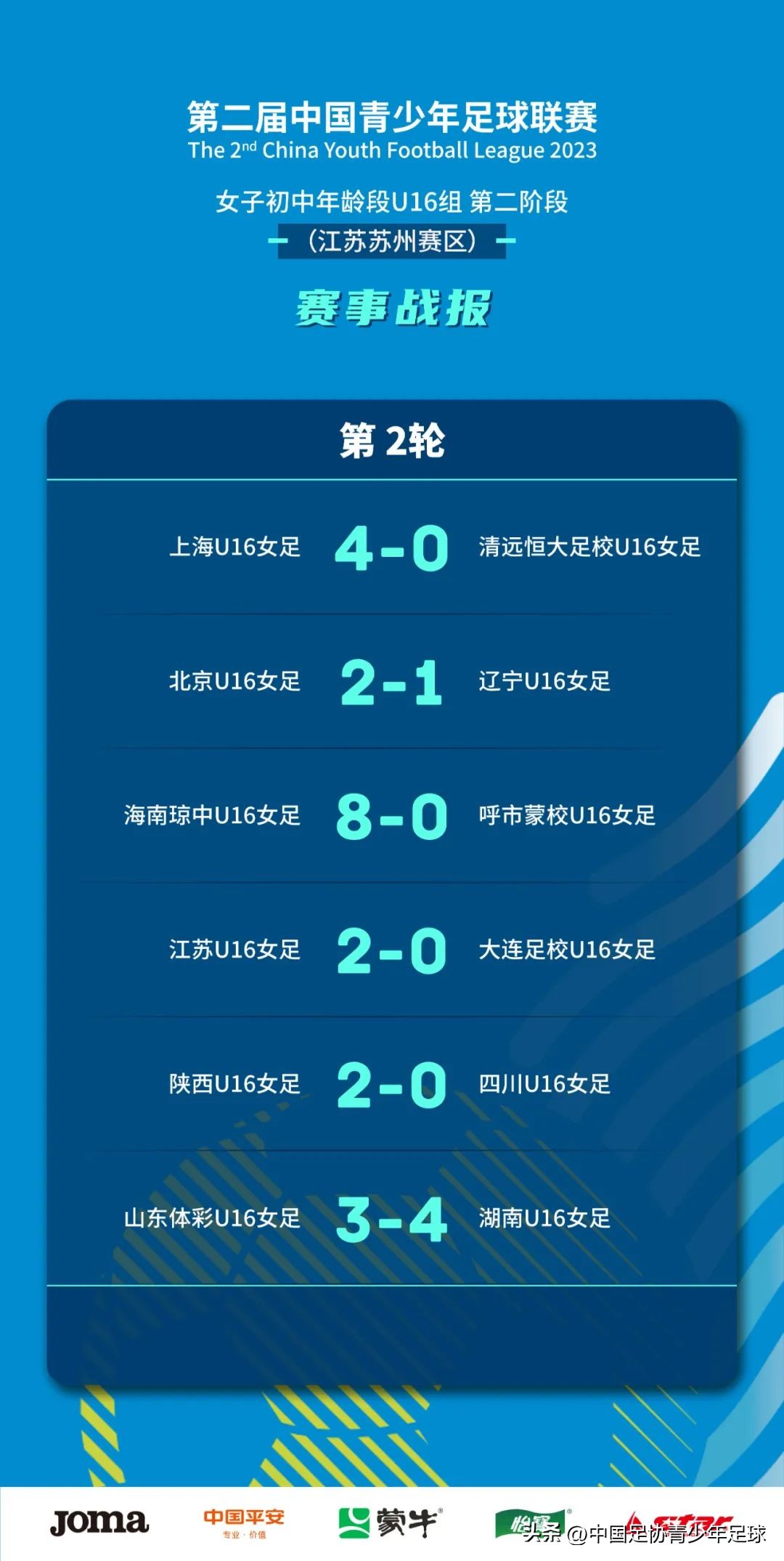 第三届中青赛女子u16,第二届中青赛女子u14第二阶段排名