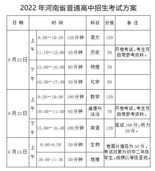 南阳2022中招报名时间,南阳2022中招分数线