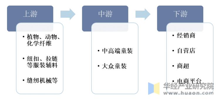 国内童装行业现状怎么样,2022年童装流行趋势