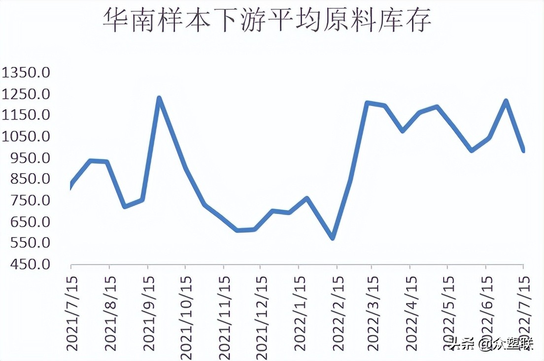 PVC周报：内地氯+碱+PVC亏损，西北综合利润无多，市场边际好转