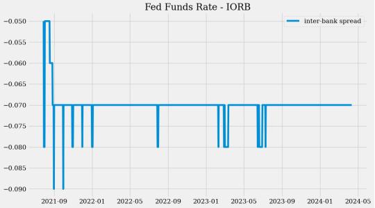 美联储资产负债表是什么,美联储流动性是什么