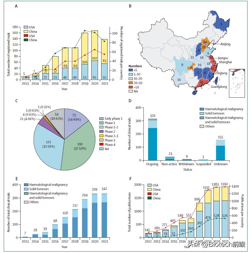 car-t细胞疗法一针下去癌细胞清零,中国首个cart细胞疗法获批