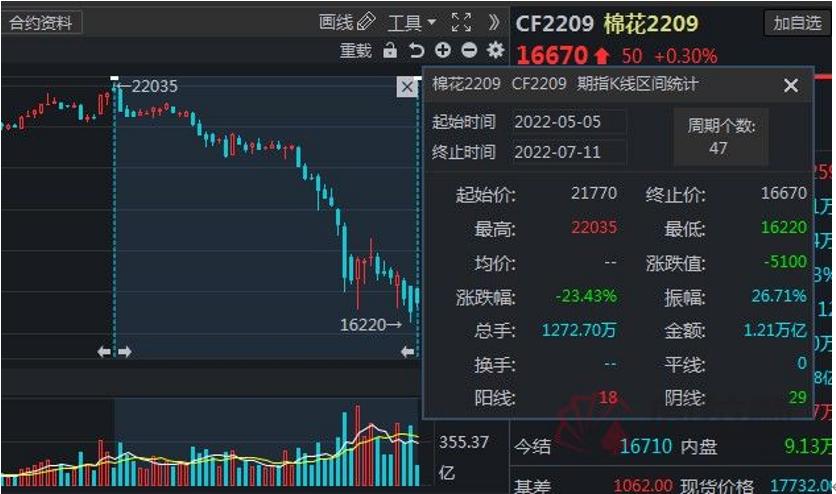 中储棉23年棉花进口量,棉花收储政策利弊