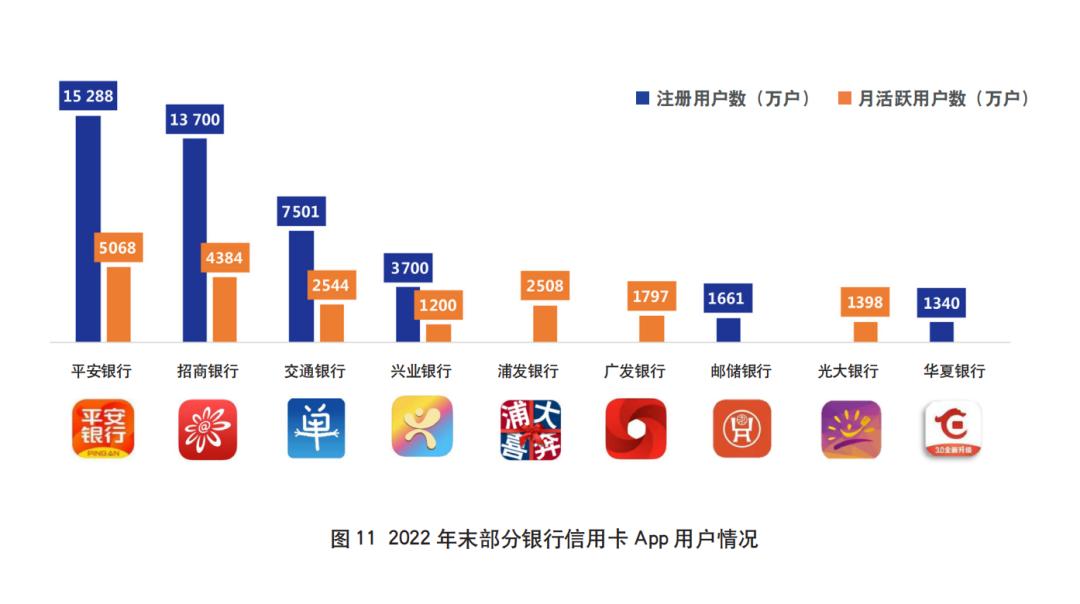 2022年招商银行信用卡年报,中国银行2022年报分析
