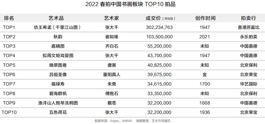 2023年拍卖市场预测,2021年拍卖市场行情