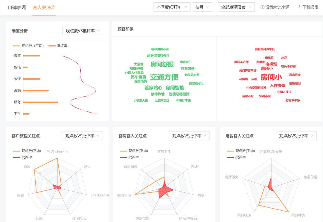 铸造五星好评的服务设计“方*论法**”（实战篇）