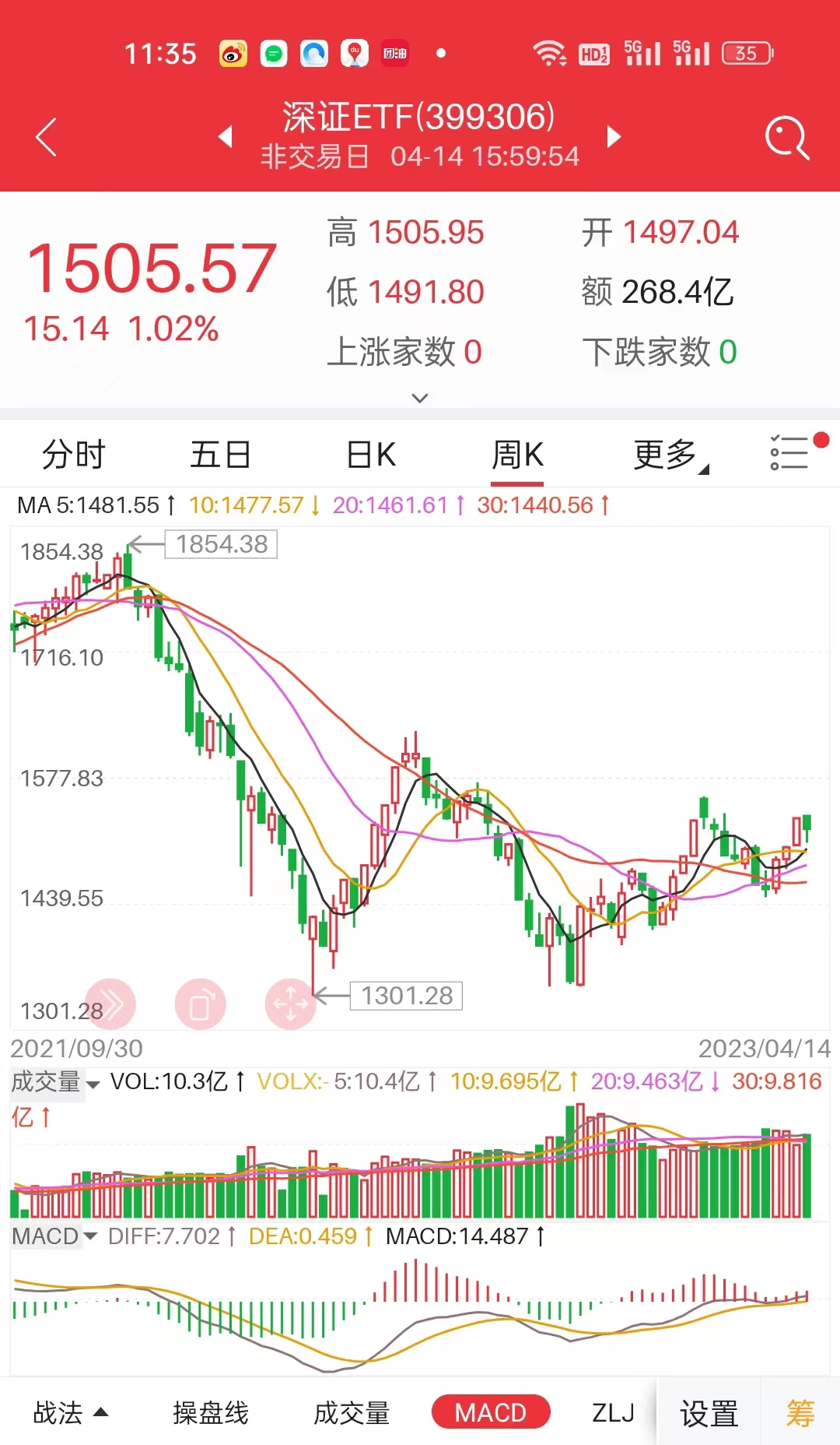 股市100%盈利的绝招,股市100%盈利绝招