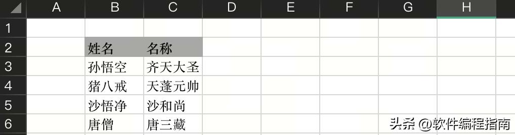 pythonpandas数据分析方法,pandas教程入门培训