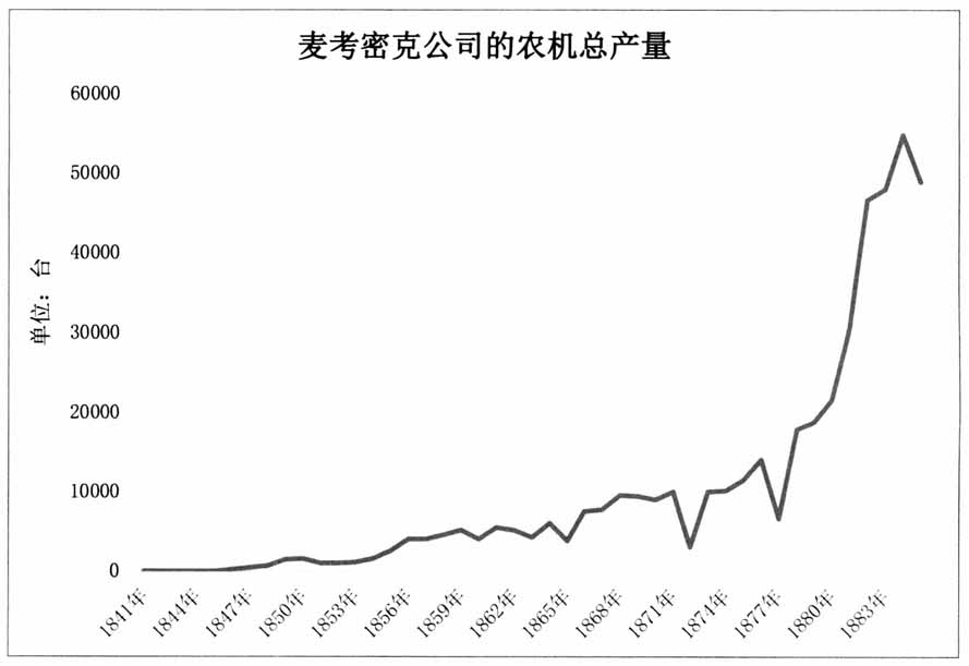 工匠精神：概念、演化与本质