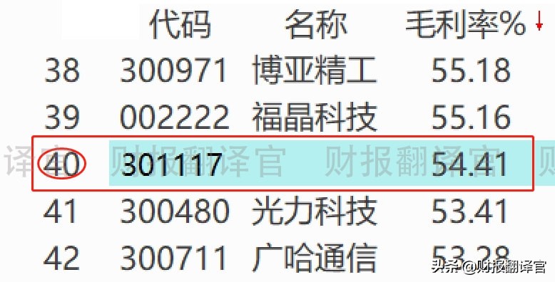 军工利润最高的股票,军工股盈利能力前十
