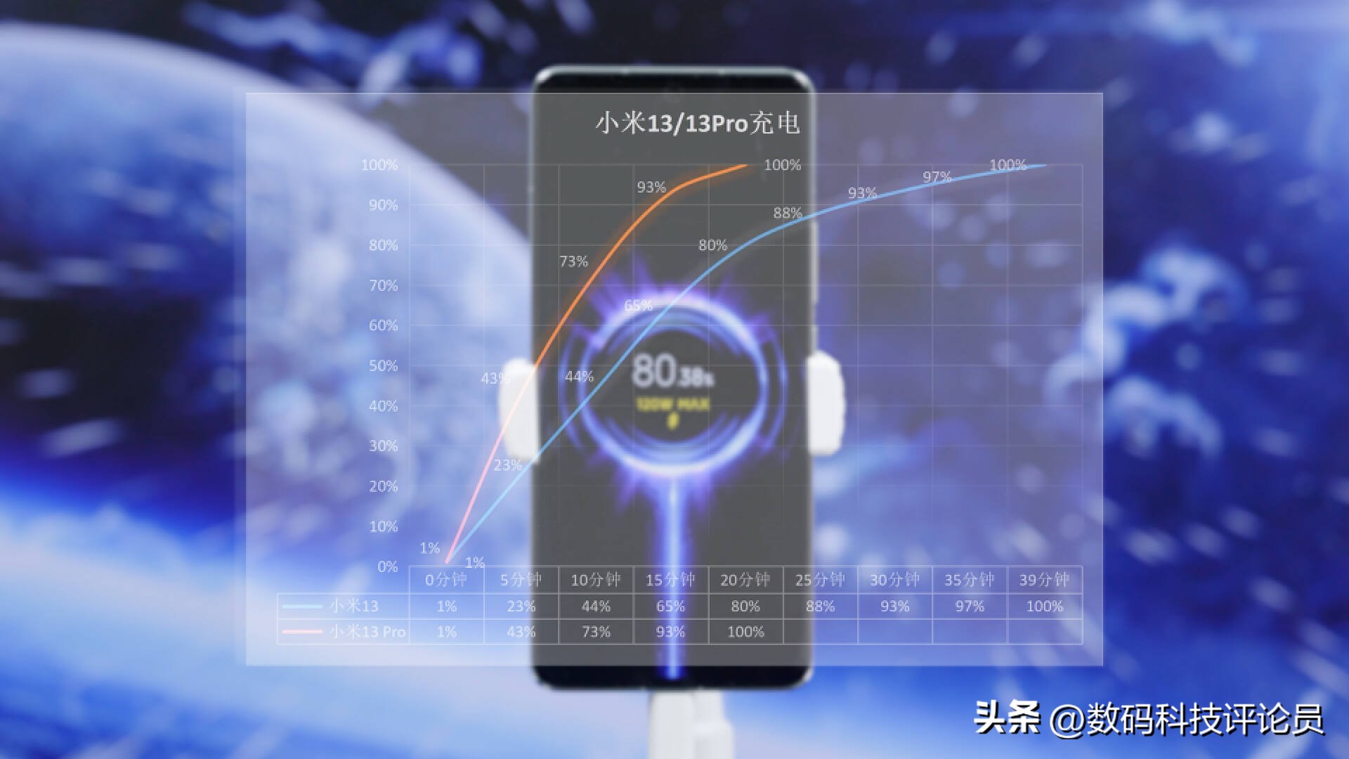 小米13和13pro有什么区别小白测评,小米13和小米13pro的测评