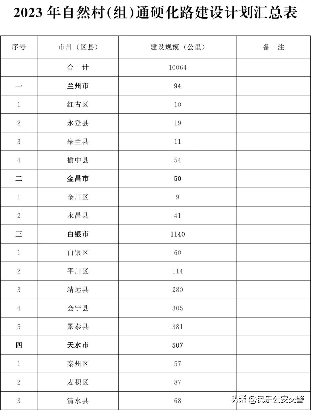 甘肃省为民十件实事,甘肃省2019为民实事