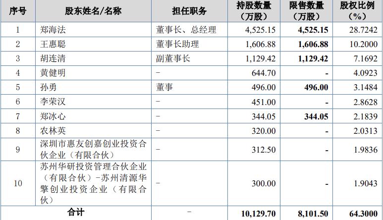 北交所2024年4月新股申购一览表,北交所新股近期有没有申购