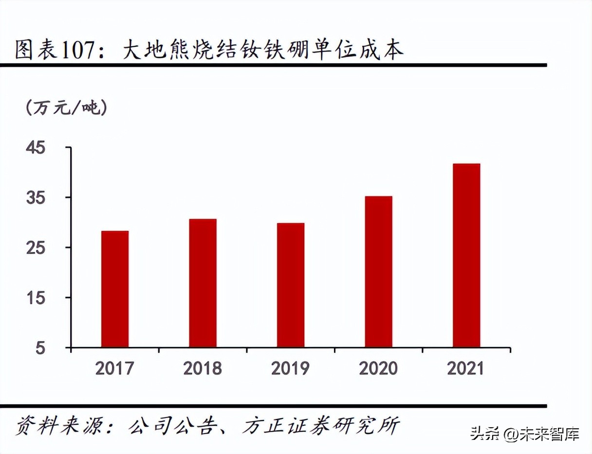 钕铁硼磁钢与新能源汽车,钕铁硼新能源