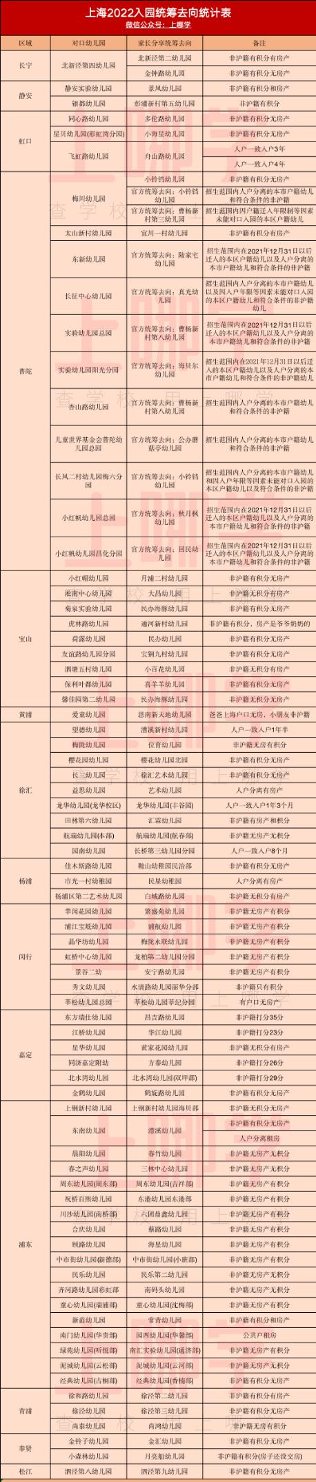 对口没有被录取,对口没有被任何学校录取怎么办