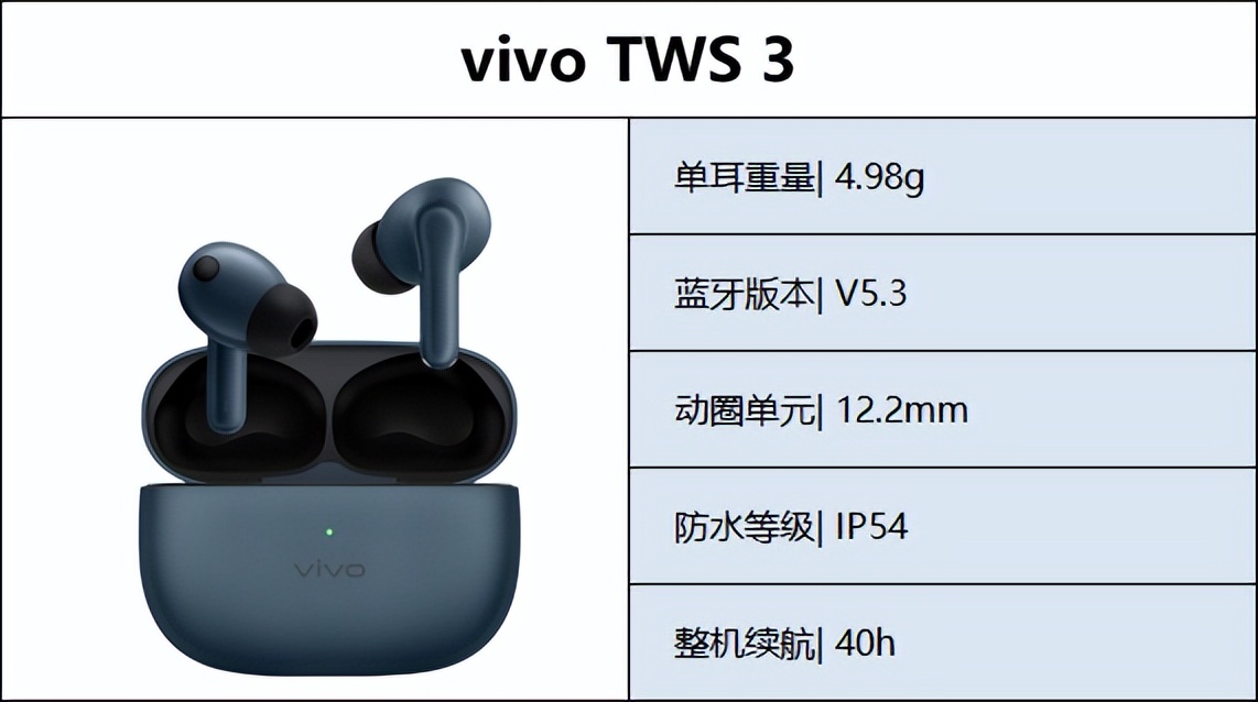 高端蓝牙耳机推荐性价比高排行榜,入门级真无线蓝牙耳机品牌推荐