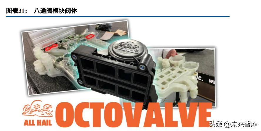 新能源汽车热管理技术,新能源汽车热管理技术专题