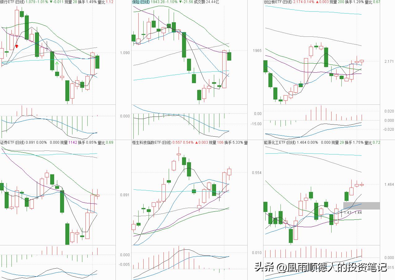 恒生科技今天操作,恒生科技etf大跌是风险还是机遇