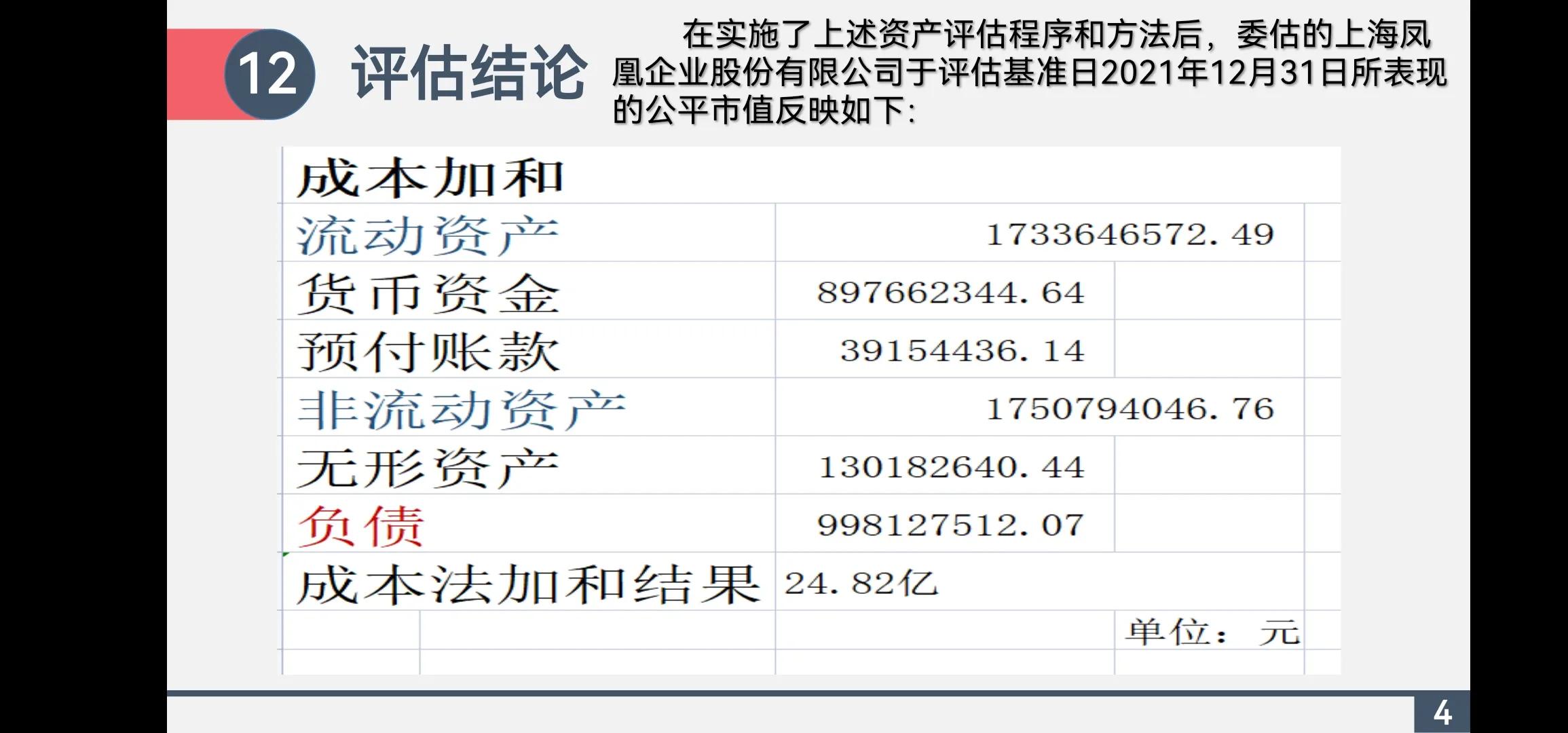 资产评估案例ppt,资产评估报告pdf