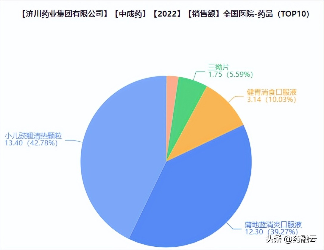 百令胶囊哪个厂家的最好,市场最畅销的10种中药