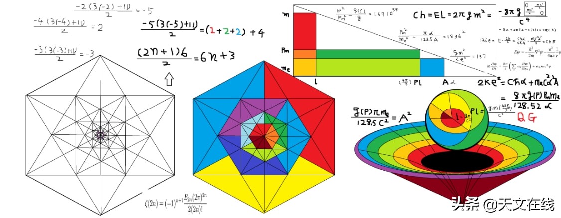 科学家谈维度最全解析,科学家发现4个维度