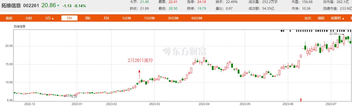 华为独角兽拓维信息,拓维信息与华为打造超算中心