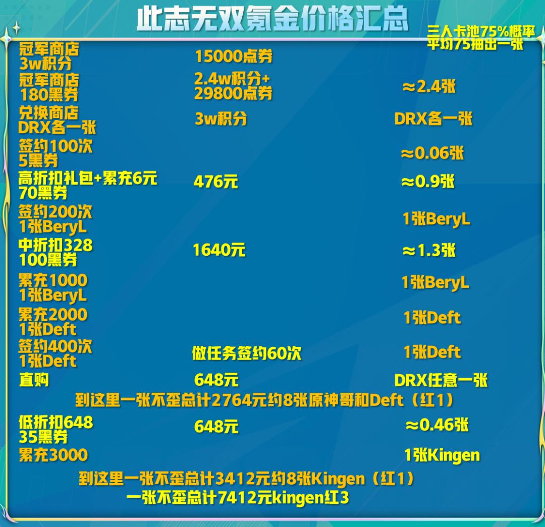 drx亚托克斯无双怎么买,drx冠军皮肤亚托克斯无双