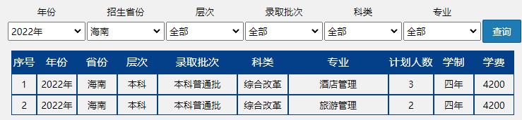 速戳!北京市2022高考分数线正式发布!北京联合大学近三年录取分数线汇总!