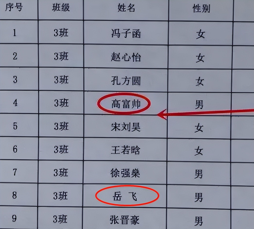 小学生名字大全洋气,小学生名字好听又可爱