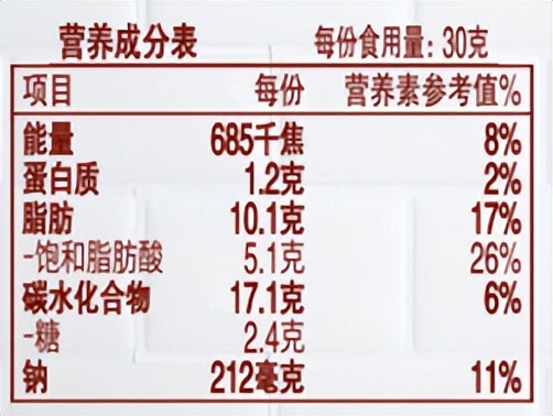 膨化食品的危害动画,油炸型膨化食品包含哪些