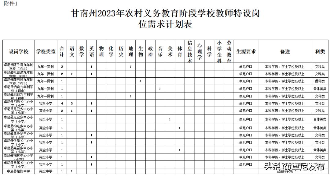 卓尼县2023特岗教师入围名单,甘南卓尼县特岗教师工资