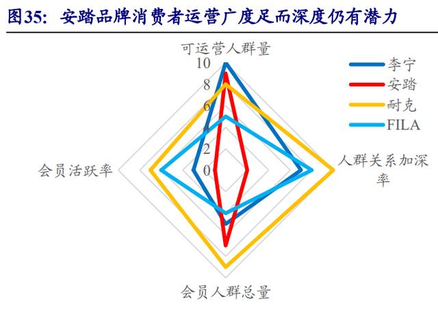 安踏的定位与目标市场,安踏dtc升级和数字化变革