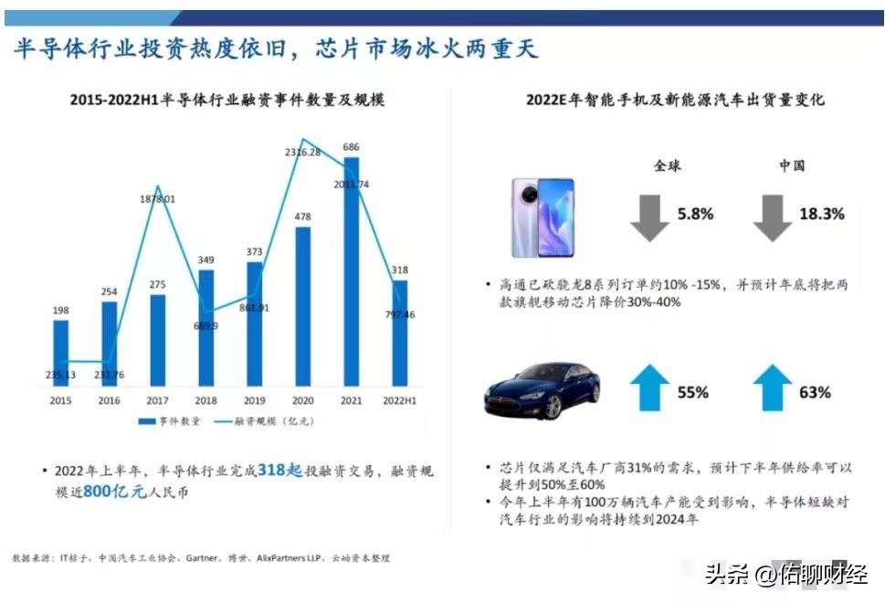 半导体行业价值分析,半导体今天值得投资吗