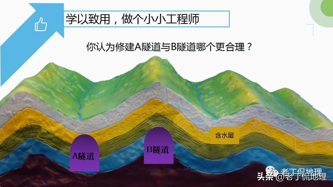 内力与地表形态的变化思维导图,内力作用与常见的地表形态的塑造