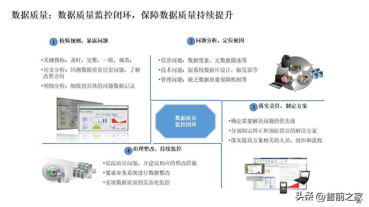 公司数字化建设总体规划蓝图,数字化建设项目总体规划精选