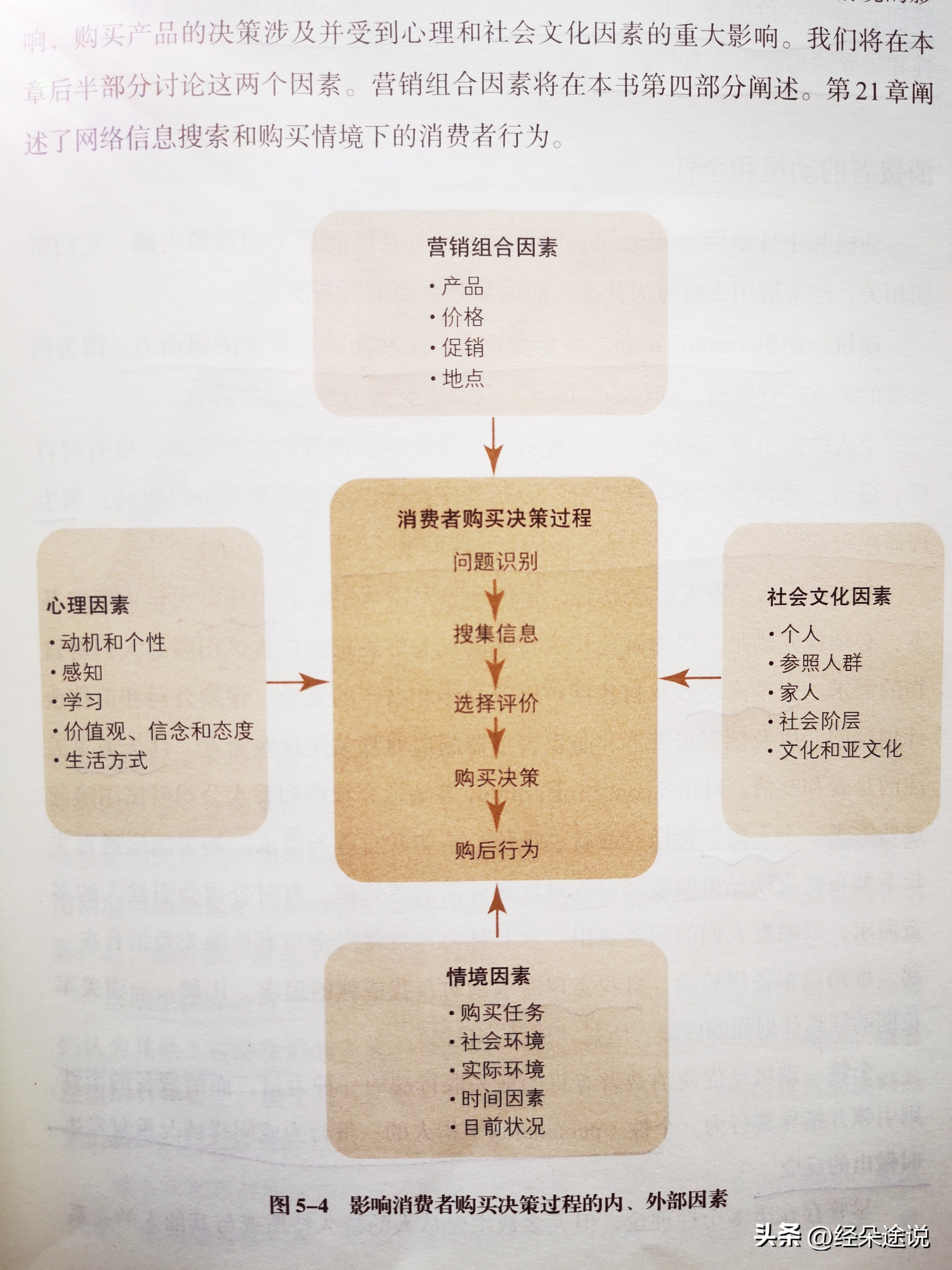 如何说服消费者购买,如何让消费者购买你的产品