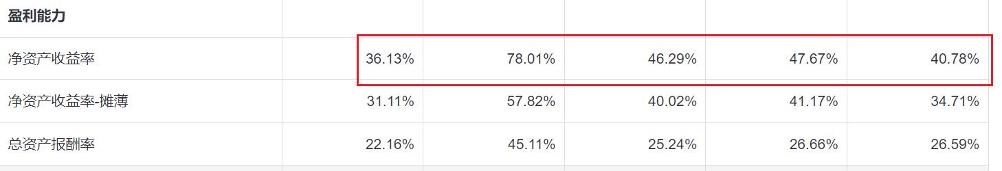 简单的傻瓜式选股方法,问财网官方网站傻瓜式选股法