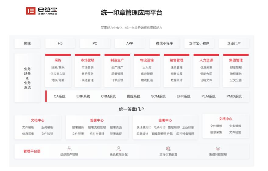 得力集团携手e签宝电子签章,全场景电子签重构