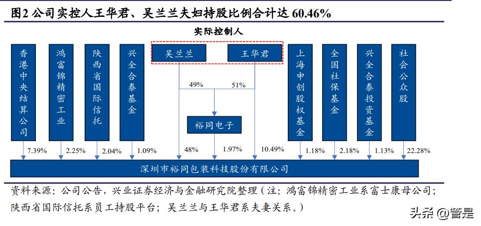 裕同科技2019年一季报预增,裕同科技包装